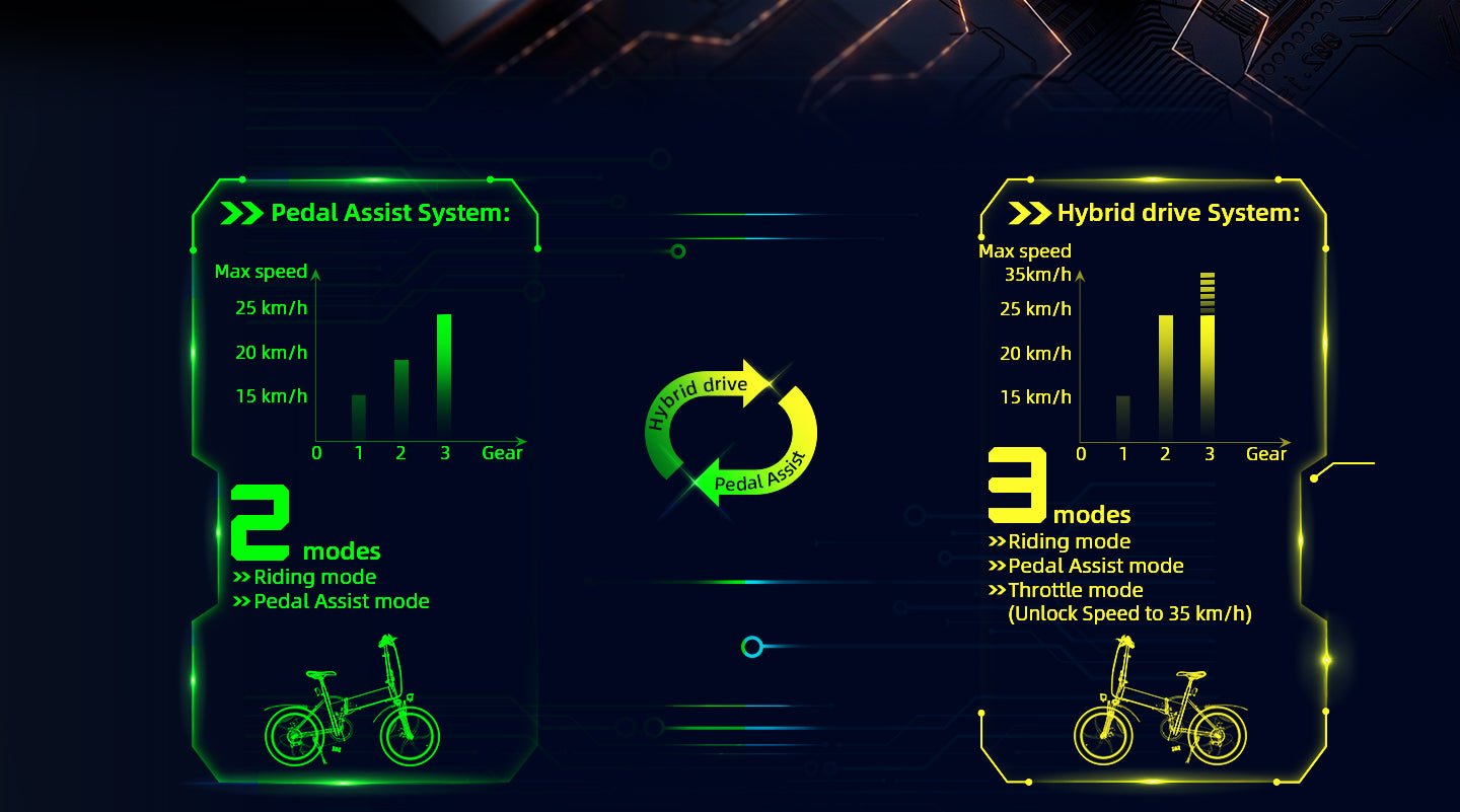 ADO A20 XE 350W Folding E-Bike